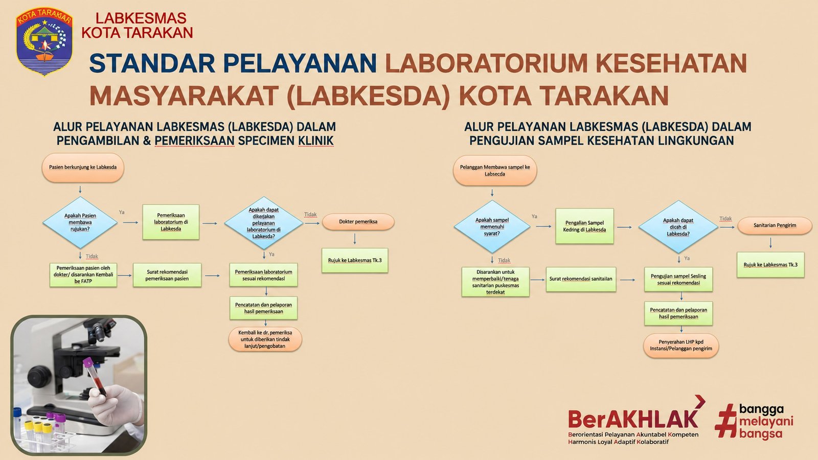 STANDAR PELAYANAN LABKESDA.jpg